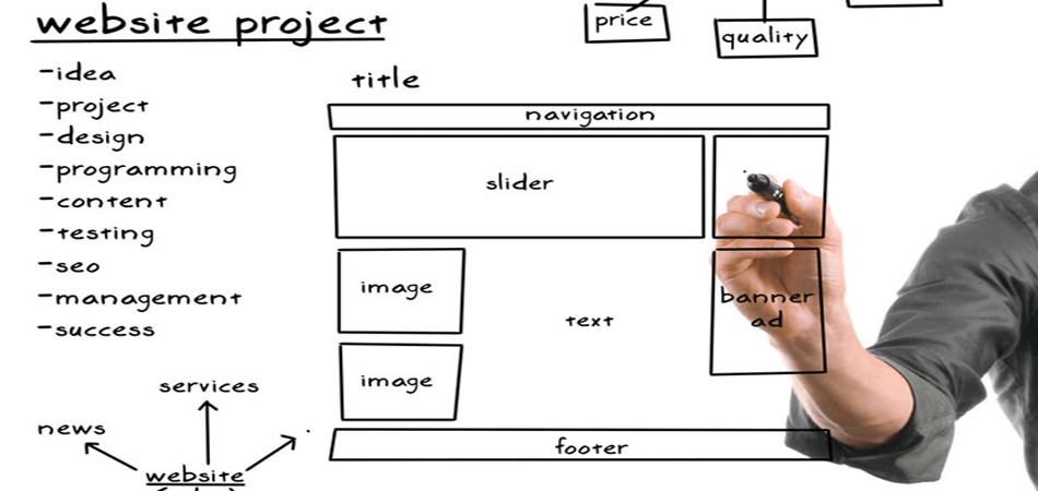 Web Design Planning 